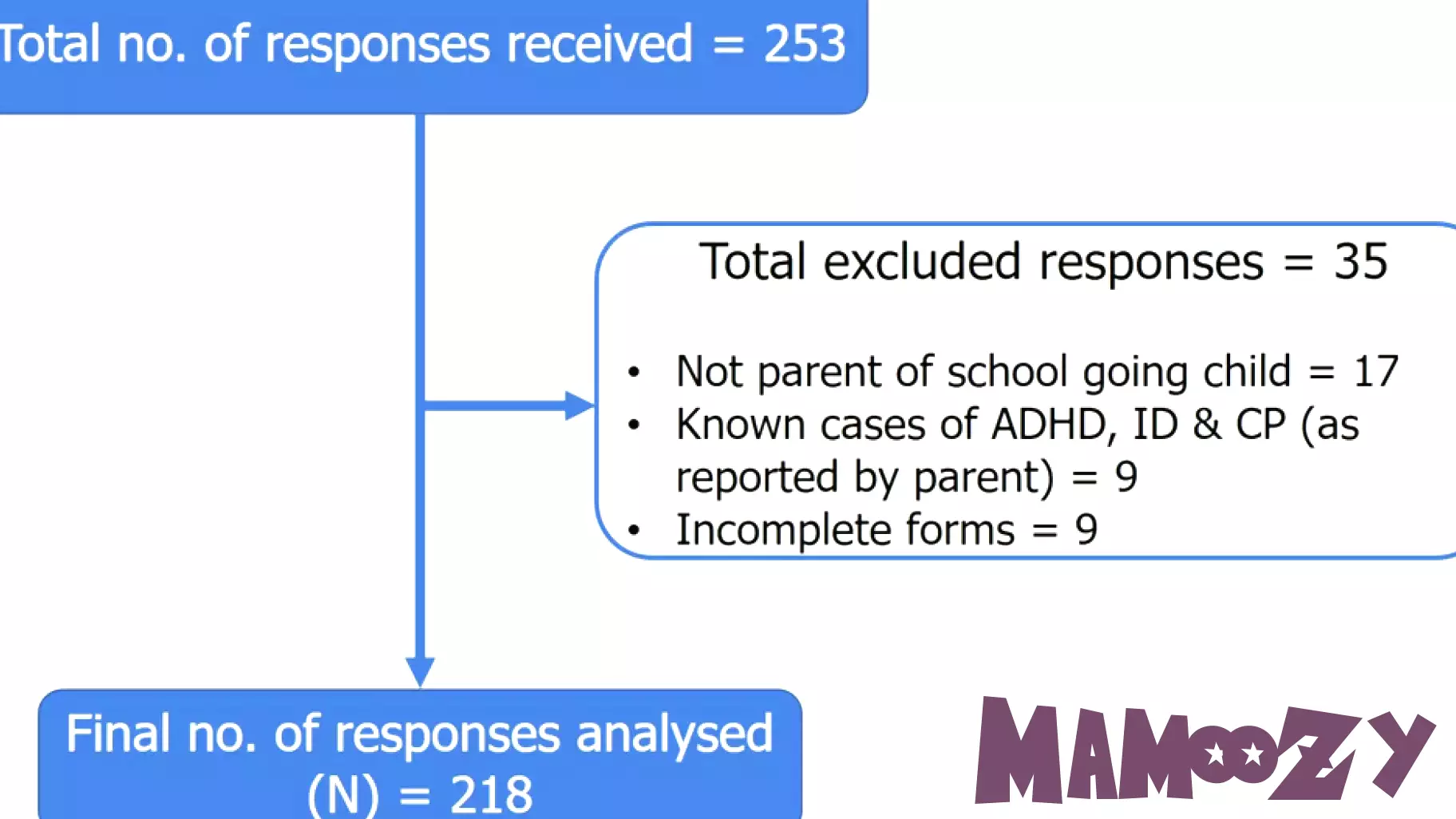 Impact of Problematic Media Use on Indian Children During the Pandemic