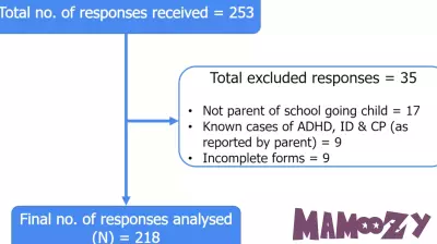 Impact of Problematic Media Use on Indian Children During the Pandemic